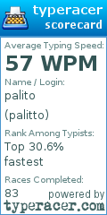 Scorecard for user palitto