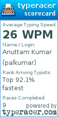 Scorecard for user palkumar