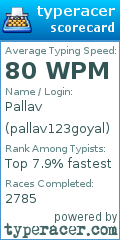 Scorecard for user pallav123goyal