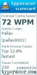 Scorecard for user pallav9001