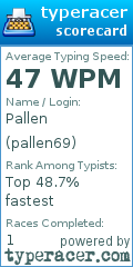 Scorecard for user pallen69