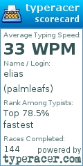 Scorecard for user palmleafs
