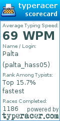 Scorecard for user palta_hass05