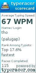 Scorecard for user palugap