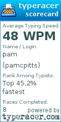 Scorecard for user pamcpitts