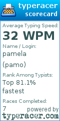 Scorecard for user pamo