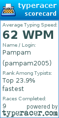Scorecard for user pampam2005