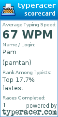 Scorecard for user pamtan