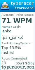 Scorecard for user pan_janko