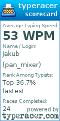 Scorecard for user pan_mixer