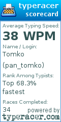 Scorecard for user pan_tomko