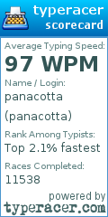 Scorecard for user panacotta