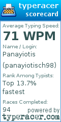 Scorecard for user panayiotisch98