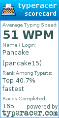 Scorecard for user pancake15
