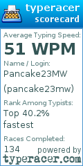 Scorecard for user pancake23mw