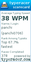Scorecard for user panchi0706
