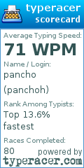 Scorecard for user panchoh