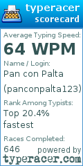 Scorecard for user panconpalta123