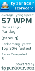 Scorecard for user pand0g