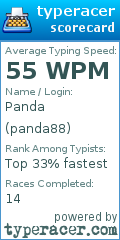 Scorecard for user panda88
