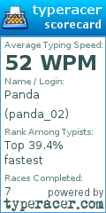 Scorecard for user panda_02