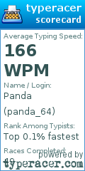 Scorecard for user panda_64