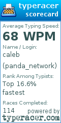 Scorecard for user panda_network