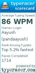 Scorecard for user pandaayush