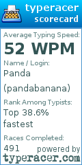 Scorecard for user pandabanana