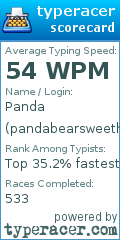 Scorecard for user pandabearsweetheart