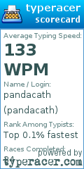 Scorecard for user pandacath