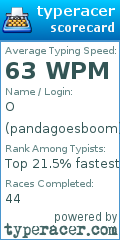 Scorecard for user pandagoesboom