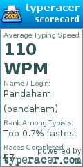 Scorecard for user pandaham