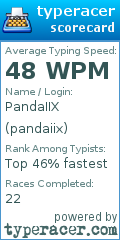 Scorecard for user pandaiix