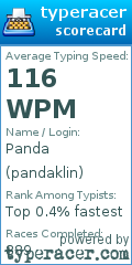Scorecard for user pandaklin