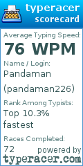 Scorecard for user pandaman226