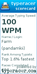 Scorecard for user pandamkii