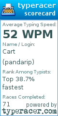 Scorecard for user pandarip