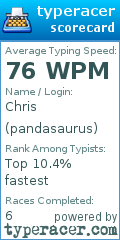 Scorecard for user pandasaurus