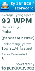 Scorecard for user pandasaurusrex