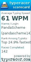 Scorecard for user pandascheme14