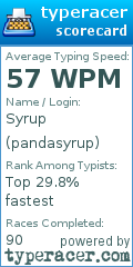 Scorecard for user pandasyrup