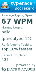 Scorecard for user pandatyper12