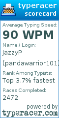 Scorecard for user pandawarrior101