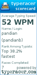 Scorecard for user pandianb