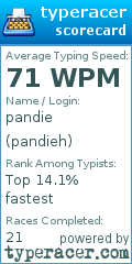 Scorecard for user pandieh