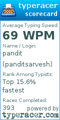 Scorecard for user panditsarvesh