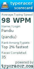 Scorecard for user pandiu