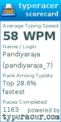 Scorecard for user pandiyaraja_7