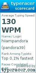 Scorecard for user pandora39